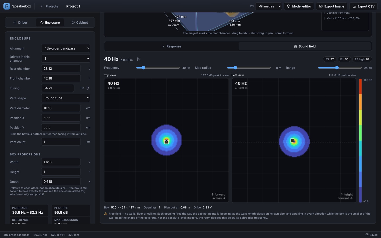 The enclosure tab set to a 4th-order bandpass, beside top and side coverage maps at 40 Hz.