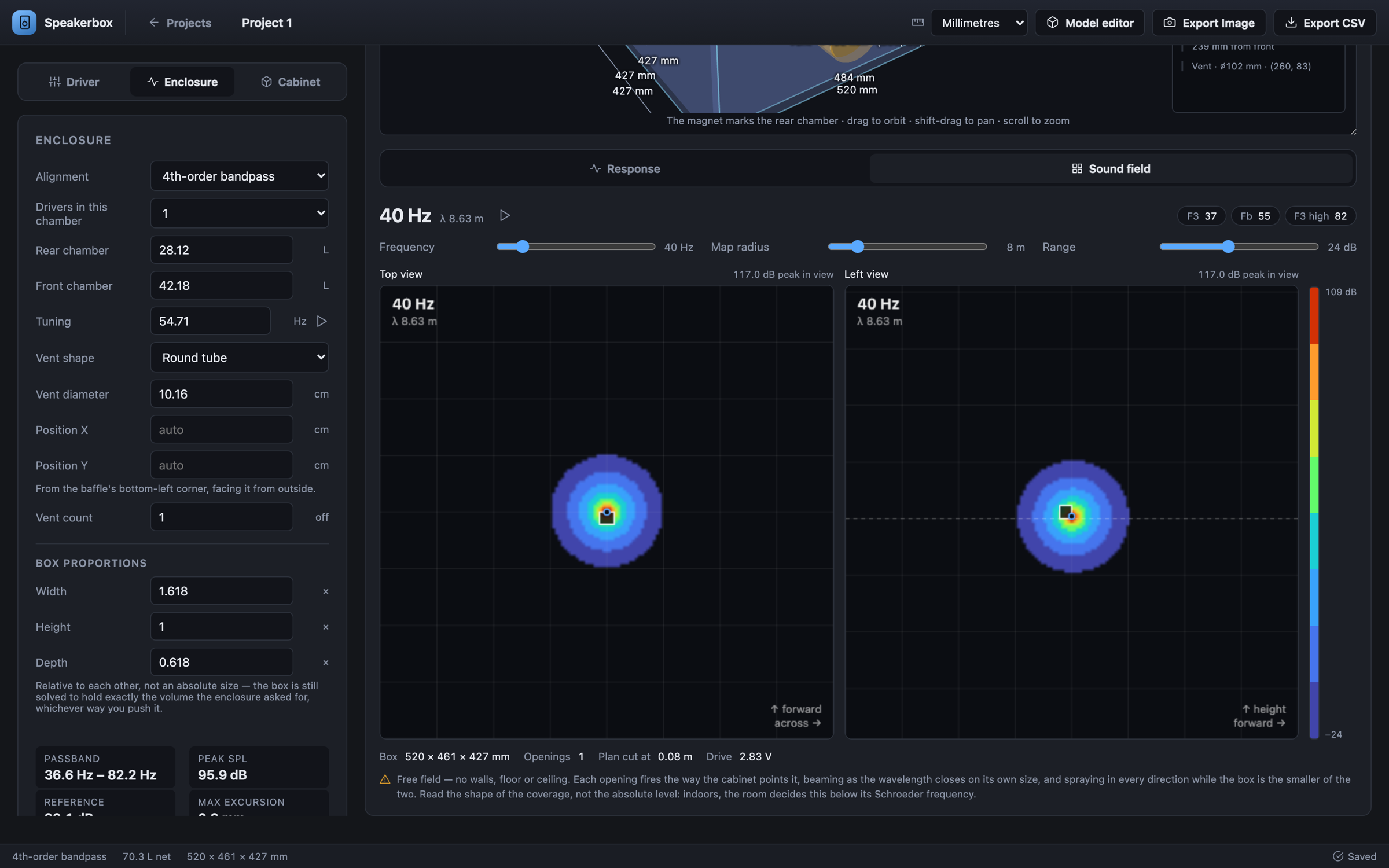 The enclosure tab set to a 4th-order bandpass, beside top and side coverage maps at 40 Hz.